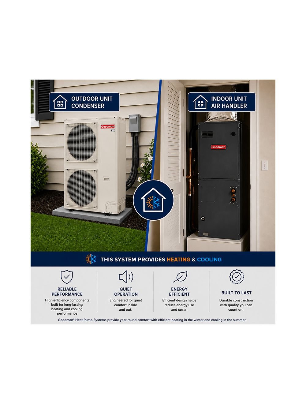 Goodman 3 Ton 19 SEER2 Variable-Speed Inverter Heat Pump System - 4 Ton Air Handler, 24.5-inch, Cabinet, R32 - Image 2